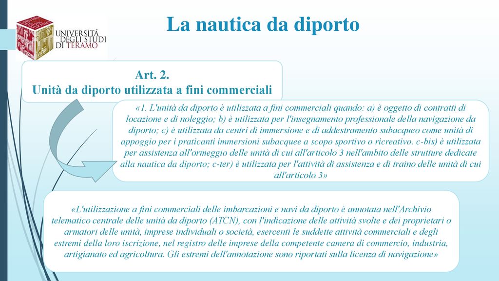 Corso di Diritto della Navigazione Anno accademico ppt scaricare